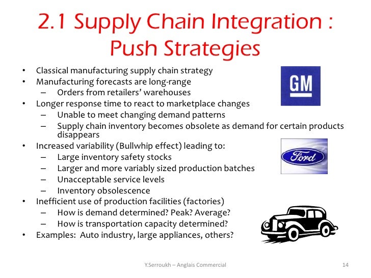 Basics of Supply Chain Managment Slide 14