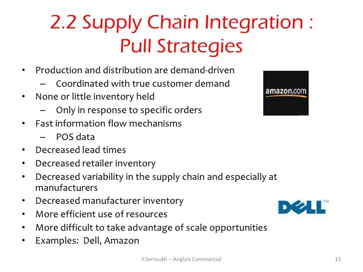 Basics of Supply Chain Managment Slide 15