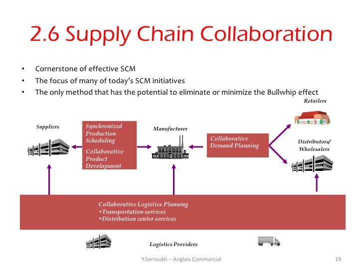 Basics of Supply Chain Managment Slide 19