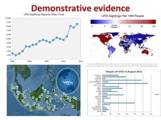 Demonstrative evidence
 