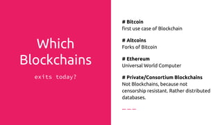 Public
Blockchain
Bitcoin
Ethereum
Litecoin
etc...
Federated
Blockchains
R3
Private
Blockchains
Company
internal
Like the
“IntErnet” in
the 90ies?
Like the
“IntArnet” in
the 90ies?
Distributed
Ledger
Technologies
Internet
of
Blockchains
 