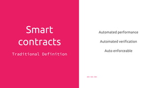 Online
Notaries
Registers of the ownership
● Documents
● Luxury goods
● Works of art
 