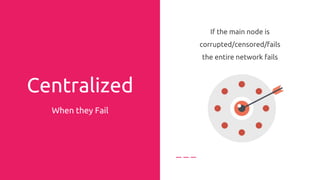 Centralized
Systems
When they Fail
If the main node is
corrupted/censored/fails
the entire network fails
 