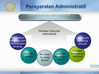 TERPENUHINYA PERSYARATAN
ADMINISTRATIF
Penilaian Dokumen
Administratif
Standar
Pelayanan
Minimal
Rencana
Strategi
Bisnis
Pola Tata
Kelola
Pernyataan
Kesanggupan
Peningkatan
Kinerja
Laporan
Keuangan
Pokok
Lap Audit/
Bersedia
diaudit
 