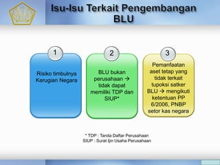 1
Risiko timbulnya
Kerugian Negara
2 3
BLU bukan
perusahaan 
tidak dapat
memiliki TDP dan
SIUP*
Pemanfaatan
aset tetap yang
tidak terkait
tupoksi satker
BLU  mengikuti
ketentuan PP
6/2006, PNBP
setor kas negara
* TDP : Tanda Daftar Perusahaan
SIUP : Surat Ijin Usaha Perusahaan
 