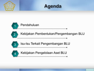Pendahuluan1
Kebijakan Pembentukan/Pengembangan BLU
Isu-Isu Terkait Pengembangan BLU3
4
2
Kebijakan Pengelolaan Aset BLU4
 