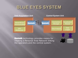 Data Acquisition Unit              Central System Unit


                                           Connection     Visualization
Atmel 89C52       Bluetooth   Bluetooth     Manager          Module
microcontroller

    Jazz                                                     Data
                                          Data Analysis
 Multisensor                                                Logger




Bluetooth technology provides means for
creating a Personal Area Network linking
the operators and the central system.
 