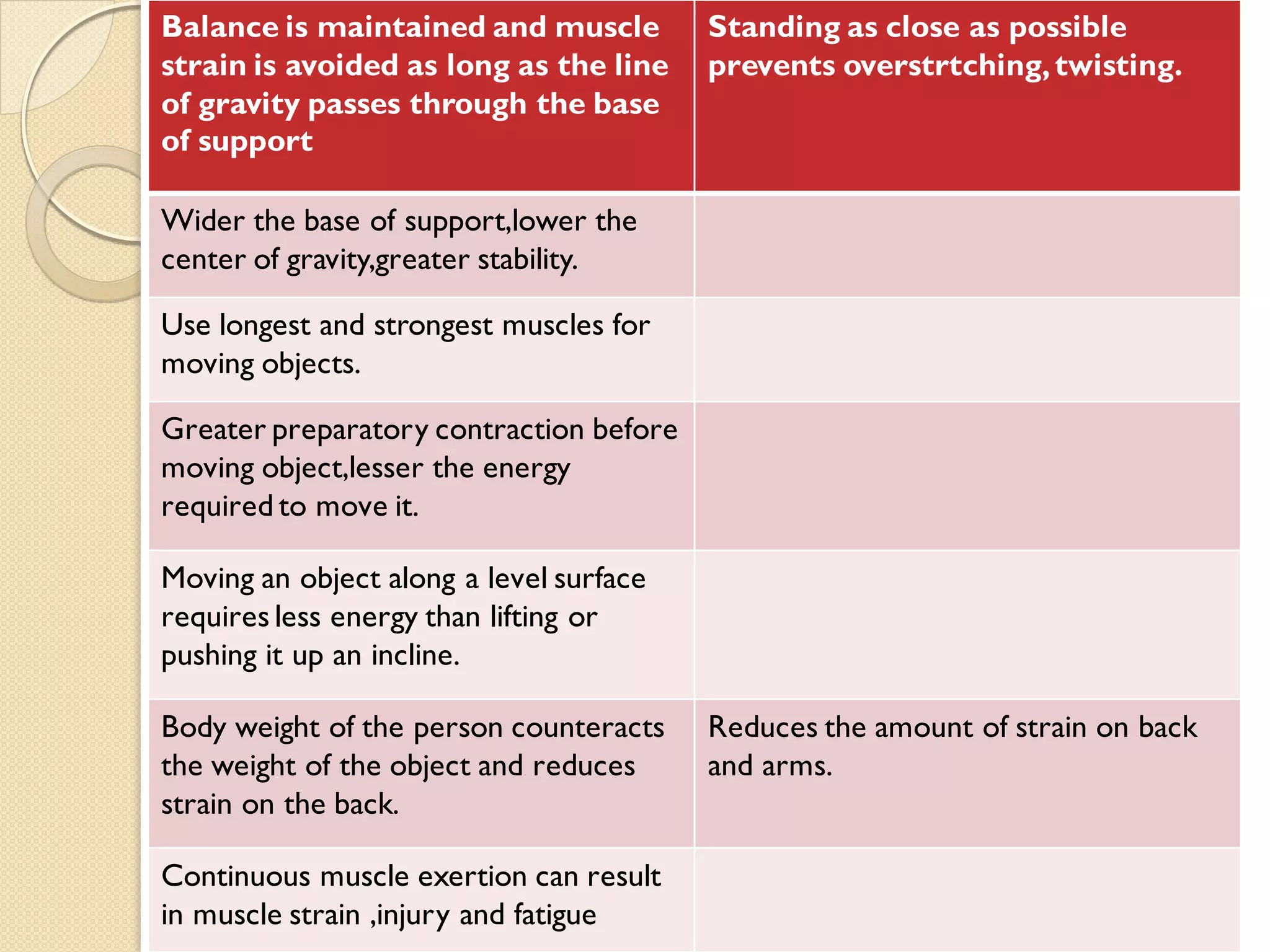 body mechanics and transfer techniques | PDF