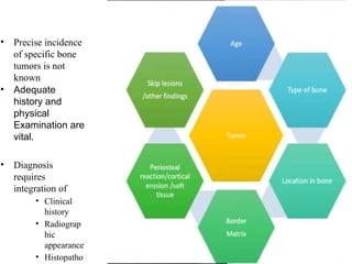 Pathological Bone Classification seminar bone tumor principles classification | PPTX