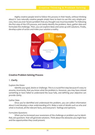 Creative Thinking & Problem Solving
	 Highly creative people tend to follow this process in their heads, without thinking
about it. Less naturally creative people simply have to learn to use this very simple pro-
cess, Have you ever faced a problem that you thought was insurmountable? Try following
the first step of the CPS process, and clearly identify the problem. Next, gather data and
formulate the challenge. Then, you can explore ideas and come up with solutions. Finally,
develop a plan of action and make your solution a reality.
Creative Problem Solving Process
	
1. Clarify
Explore the Vision
	 Identify your goal, desire or challenge. This is a crucial first step because it’s easy to
assume, incorrectly, that you know what the problem is. However, you may have missed
something or have failed to understand the issue fully, and defining your objective can
provide clarity.
Gather Data
	 Once you’ve identified and understood the problem, you can collect information
about it and develop a clear understanding of it. Make a note of details such as who and
what is involved, all the relevant facts, and everyone’s feelings and opinions.
Formulate Questions
	 When you’ve increased your awareness of the challenge or problem you’ve identi-
fied, ask questions that will generate solutions. Think about the obstacles you might face
and the opportunities they could present.
35
 