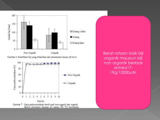 Berat rataan baik biji
organik maupun biji
non organik berkisar
antara1719g/1000butir.

 