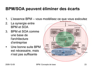 BPM Concepts de base | PPT
