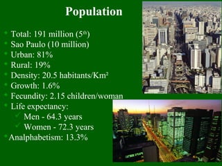 Population
 Total: 191 million (5th
)
 Sao Paulo (10 million)
 Urban: 81%
 Rural: 19%
 Density: 20.5 habitants/Km²
 Growth: 1.6%
 Fecundity: 2.15 children/woman
 Life expectancy:
 Men - 64.3 years
 Women - 72.3 years
Analphabetism: 13.3%
 