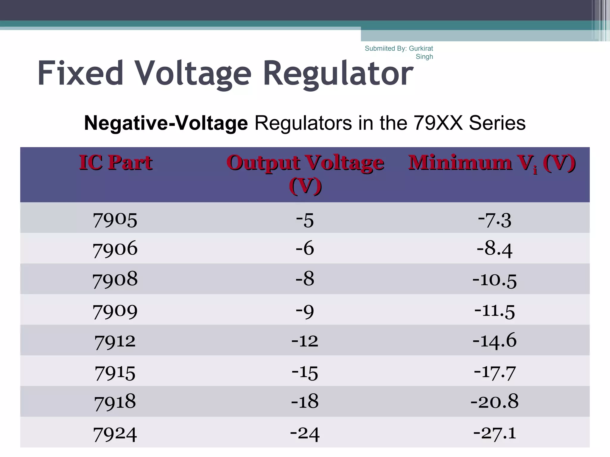 Voltage Regulators ppt | PPT