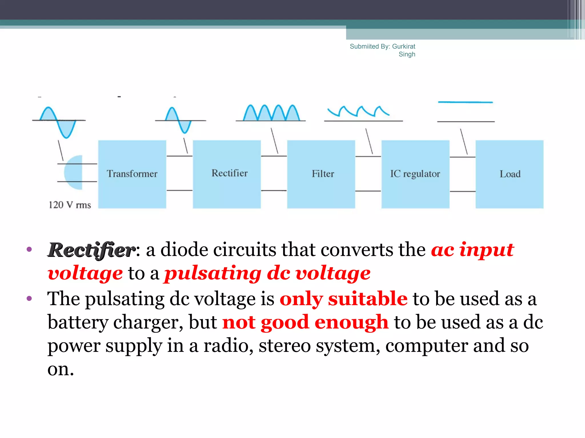 Voltage Regulators ppt | PPT
