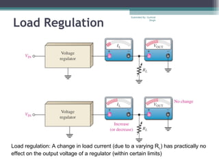 Load Regulation
Load regulation: A change in load current (due to a varying RL) has practically no
effect on the output voltage of a regulator (within certain limits)
Submiited By: Gurkirat
Singh
 