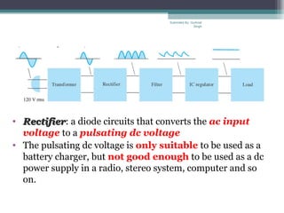 Introduction
• RectifierRectifier: a diode circuits that converts the ac input
voltage to a pulsating dc voltage
• The pulsating dc voltage is only suitable to be used as a
battery charger, but not good enough to be used as a dc
power supply in a radio, stereo system, computer and so
on.
Submiited By: Gurkirat
Singh
 