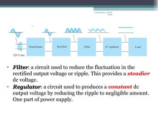 Introduction
• FilterFilter: a circuit used to reduce the fluctuation in the
rectified output voltage or ripple. This provides a steadier
dc voltage.
• RegulatorRegulator: a circuit used to produces a constant dc
output voltage by reducing the ripple to negligible amount.
One part of power supply.
Submiited By: Gurkirat
Singh
 
