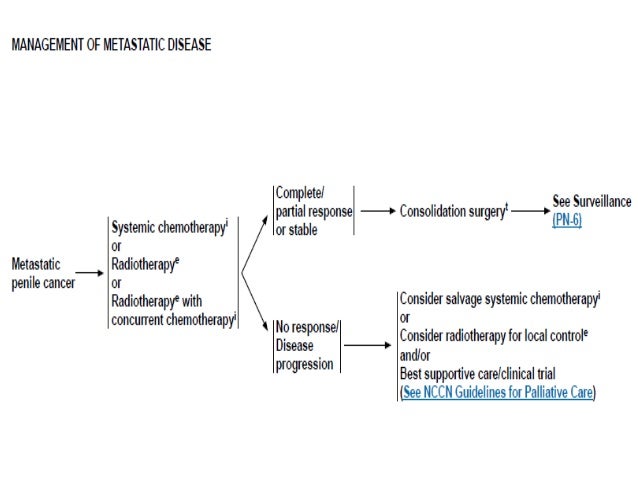 lymphocele treatment at home