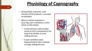 Types Capnography capnography and its types of graphs powerpoint | PPTX