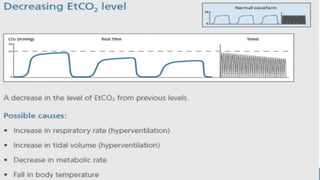 Types Capnography capnography and its types of graphs powerpoint | PPTX