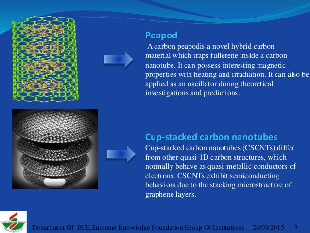 novel a carbon material hybrid Seminar on Nanotubes Carbon novel a carbon material hybrid Seminar on Nanotubes Carbon