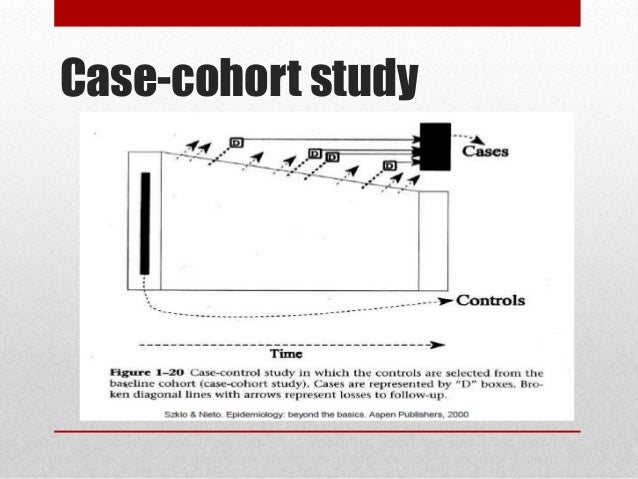 Case cohort study epidemiology