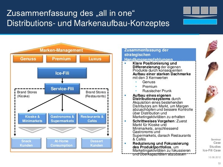 ice fili case study Ice fili case analysis threat of emerging competitors are key to ice-filis survival and success internal environment analysis ice-fili, also known as moshladokombinat n 8, with over. ice fili case study Ice fili case analysis threat of emerging competitors are key to ice-filis survival and success internal environment analysis ice-fili, also known as moshladokombinat n 8, with over.