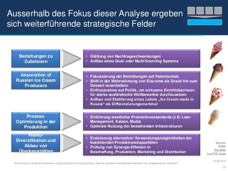 ice fili case study Ice fili case analysis threat of emerging competitors are key to ice-filis survival and success internal environment analysis ice-fili, also known as moshladokombinat n 8, with over. ice fili case study Ice fili case analysis threat of emerging competitors are key to ice-filis survival and success internal environment analysis ice-fili, also known as moshladokombinat n 8, with over.