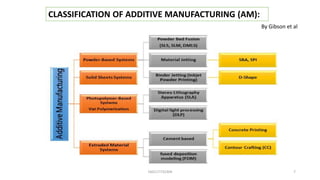 3D Printing in Construction | PPTX