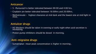 Anticancer
• 5 -flurouracil is better tolerated between 00:00 and 4:00 hrs.
• Cisplatin are better tolerated between 16:00hrs and 20:00hrs.
• Methotrexate - highest clearance at mid dark and the lowest one at mid light in
mice.
Antiulcer drugs
• H2 blockers should be taken in evening or early night when acid secretion is
increasing.
• Proton pump inhibitors should be dosed in morning.
Anti-migraine drugs
• Sumatriptan mean peak concentration is higher in morning .
 