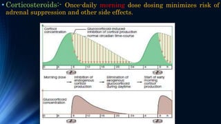 • Corticosteroids:- Once-daily morning dose dosing minimizes risk of
adrenal suppression and other side effects.
 