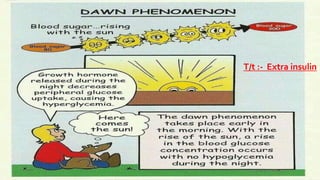 T/t :- Extra insulin
 