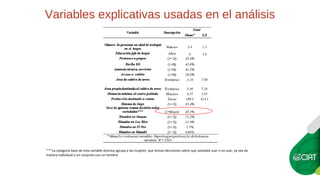 ¿Es género una variable determinante en la adopción de variedades modernas? El caso de arroz en Ecuador.