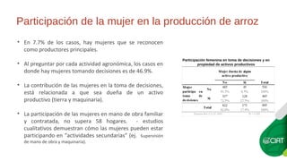 ¿Es género una variable determinante en la adopción de variedades modernas? El caso de arroz en Ecuador.