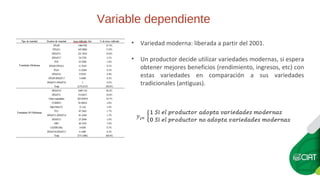 ¿Es género una variable determinante en la adopción de variedades modernas? El caso de arroz en Ecuador.