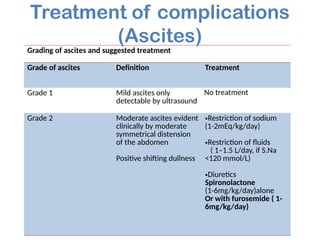 Chronic liver disease, etiology, clinical presentation, laboratory ...