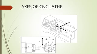 AXES OF CNC LATHE
 