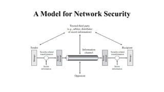 SEMINAR CRYPTOGRAPHY AND NETWORK BASICS.pptx