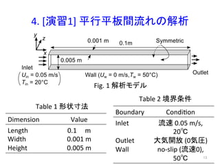 4. 
[₇⩦1] 
ᖹ⾜ᖹᯈ㛫ὶ䜜䛾ゎᯒ 
Dimension Value 
Length 
Width 
Height 
0.1 
m 
0.001 
m 
0.005 
m 
Table 
1 
ᙧ≧ᑍἲ 
Fig. 
1 
ゎᯒ䝰䝕䝹 
Boundary Condieon 
Inlet 
ὶ㏿ 
Outlet 
Wall 
0.05 
m/s, 
20䉝 
኱Ẽ㛤ᨺ 
(0Ẽᅽ) 
no-­‐slip 
(ὶ㏿0), 
50䉝 
Table 
2 
ቃ⏺᮲௳ 
㻝㻟 
 