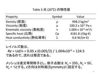 Property Symbol Value 
Density 
(ᐦᗘ) 
ρ 
Viscosity 
(⢓ᗘ) 
μ 
Kinemaec 
viscosity 
(ື⢓ᗘ) 
ν 
Specific 
heat 
(ẚ⇕) 
Cp 
Heat 
conducevity 
(⇕ఏᑟ⋡) 
λ 
998.2 
kg/m3 
100.2 
x 
10-­‐5 
Pa·∙s 
1.004 
x 
10-­‐6 
m2/s 
4181.8 
J/(kg·∙K) 
0.6 
W/(m·∙K) 
Table 
3 
Ỉ 
(20䉝) 
䛾≀ᛶ್ 
䝺䜲䝜䝹䝈ᩘ䛿䚸 
Re 
= 
Ud/n 
= 
0.05 
x 
(0.005/2) 
/ 
1.004x10-­‐6 
= 
124.5 
䛷䛒䜛䛾䛷䚸ὶ䜜䛿ᒙὶ䛷䛒䜛䚹 
䝯䝑䝅䝳䛿┤஺➼㛫᱁Ꮚ䛸䛧䚸᱁ᏊⅬᩘ䛿㻌Nx = 250䚸Ny = 50䚸 
Nz = 1䛸䛩䜛䚹z᪉ྥ䛿ᑐ⛠㠃(Symmetry)䛻タᐃ䛩䜛䚹 
㻝㻠 
 