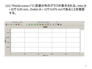 (11) 
“Plot2d 
scene:1”䛻ὶ㏿ศᕸ䛾䜾䝷䝣䛜⾲♧䛥䜜䜛䚹Inlet 
(X 
= 
0)䛷 
0.05 
m/s䚸Outlet 
(X 
= 
1)䛷 
0.075 
m/s䛷䛒䜛䛣䛸䜢☜ㄆ 
䛩䜛䚹 
㻤㻡 
 
