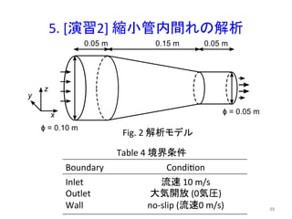 5. 
[₇⩦2] 
⦰ᑠ⟶ෆ㛫䜜䛾ゎᯒ 
Fig. 
2 
ゎᯒ䝰䝕䝹 
Boundary Condieon 
Inlet 
ὶ㏿ 
Outlet 
Wall 
10 
m/s 
኱Ẽ㛤ᨺ 
(0Ẽᅽ) 
no-­‐slip 
(ὶ㏿0 
m/s) 
Table 
4 
ቃ⏺᮲௳ 
㻤㻥 
 
