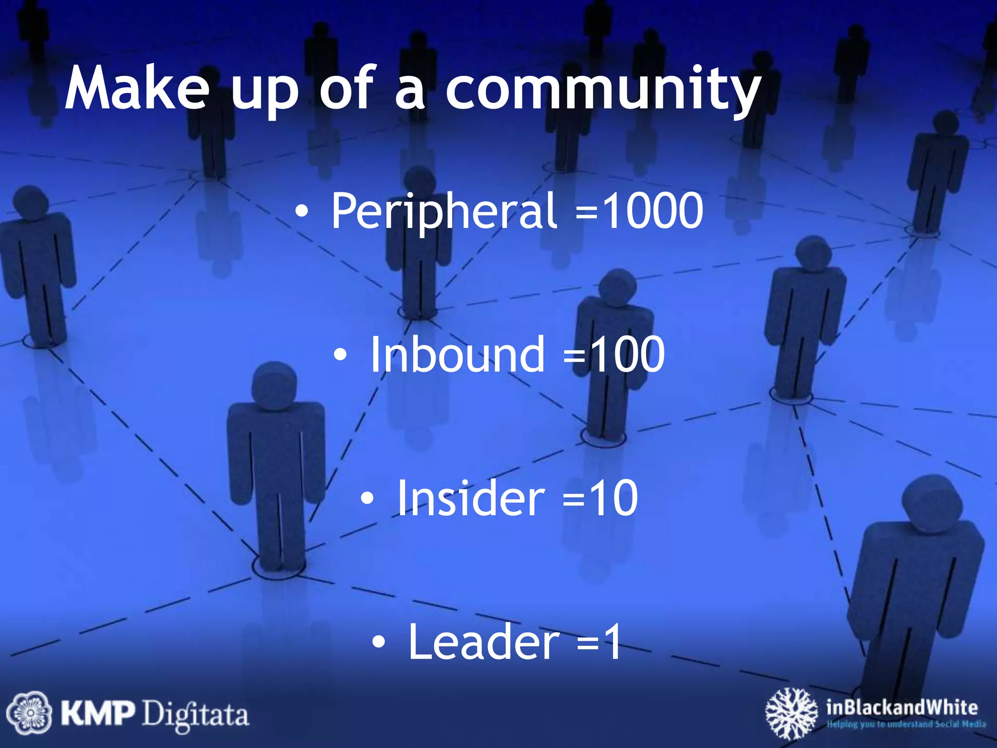 Make up of a communityPeripheral =1000Inbound =100Insider =10Leader =1