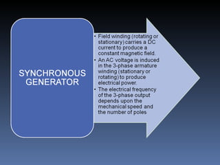 Synchronous or induction generator? better for small scale generation | PPT