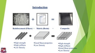 Composite Materials .pptx
