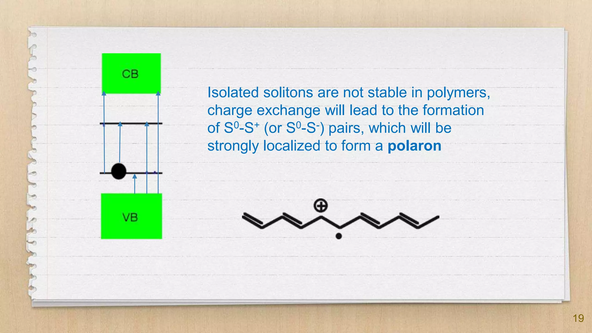19
Isolated solitons are not stable in polymers,
charge exchange will lead to the formation
of S0-S+ (or S0-S-) pairs, which will be
strongly localized to form a polaron
 