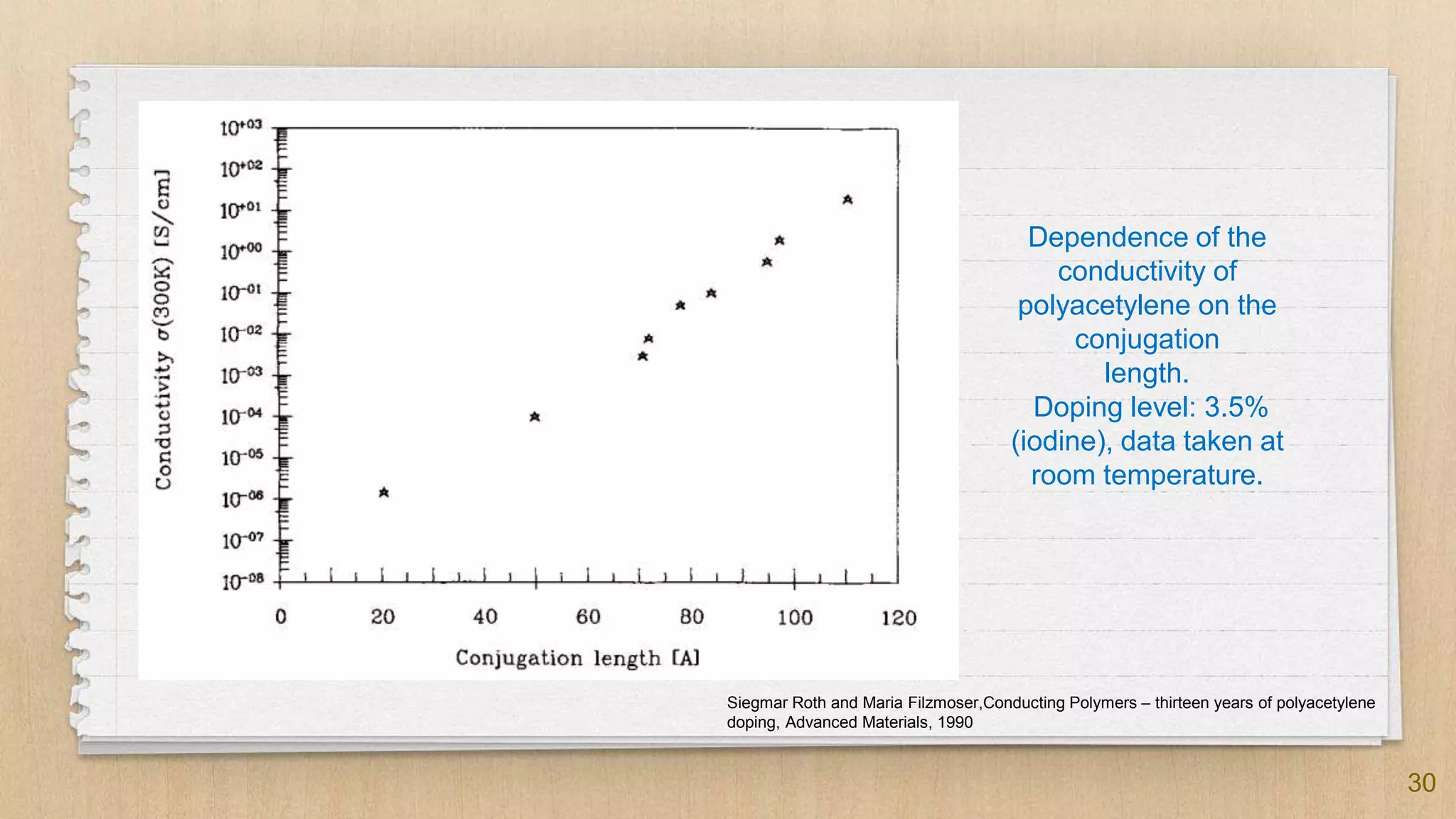30
Dependence of the
conductivity of
polyacetylene on the
conjugation
length.
Doping level: 3.5%
(iodine), data taken at
room temperature.
Siegmar Roth and Maria Filzmoser,Conducting Polymers – thirteen years of polyacetylene
doping, Advanced Materials, 1990
 