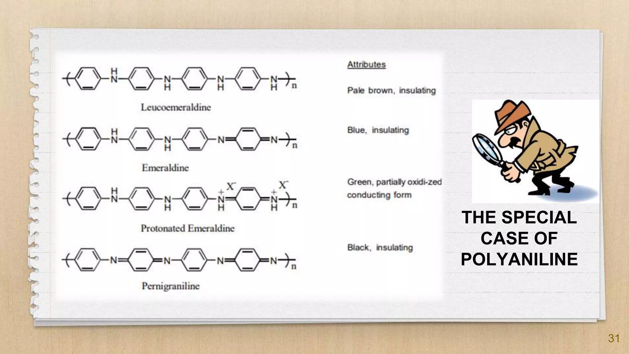 31
THE SPECIAL
CASE OF
POLYANILINE
 