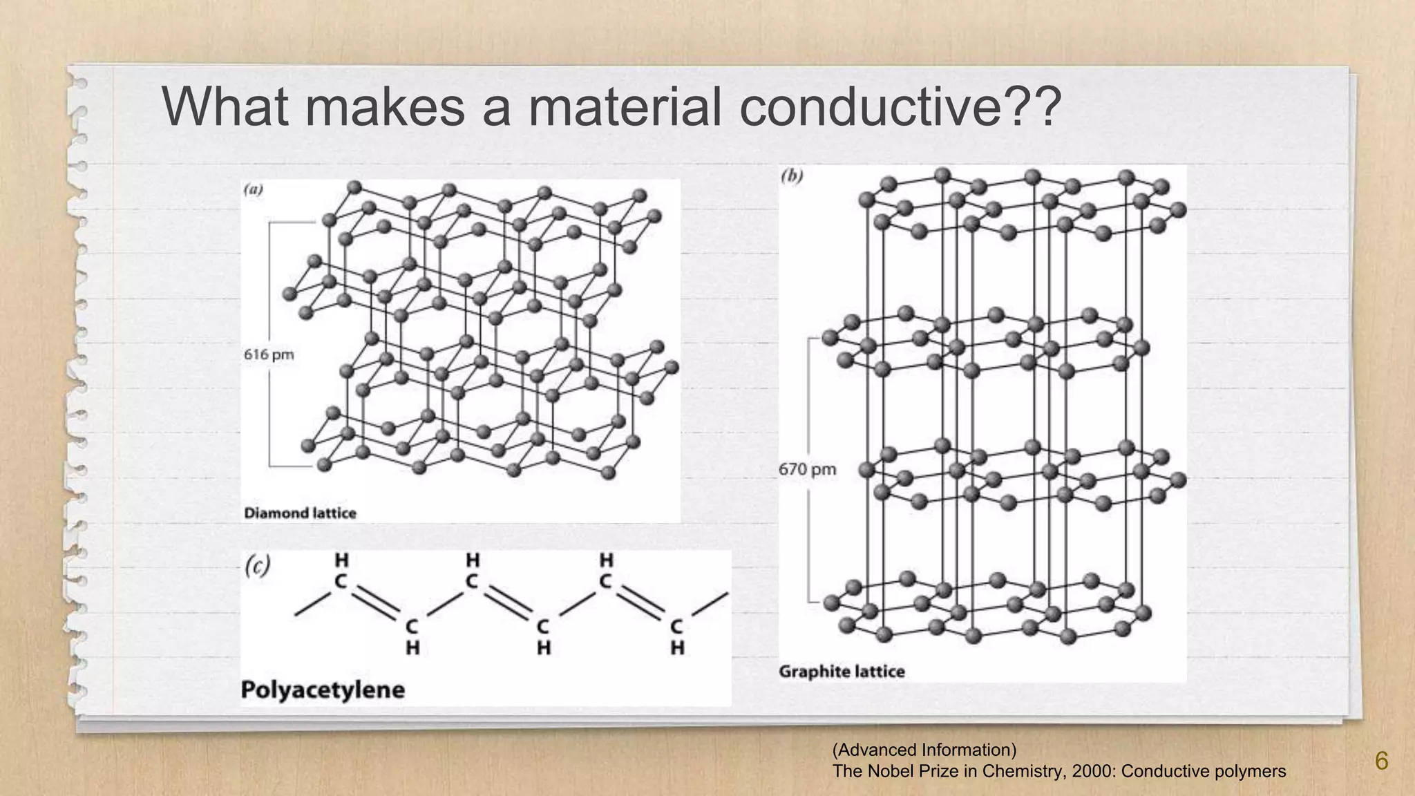 6
What makes a material conductive??
(Advanced Information)
The Nobel Prize in Chemistry, 2000: Conductive polymers
 